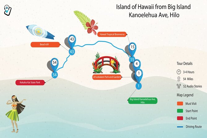 Ultimate Hawaii Road Trip: 4-Island Self-Guided Audio Tours - Maui beaches, volcano roads, and paniolo stories